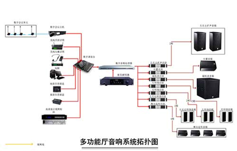 多功能厅音视频系统解决方案