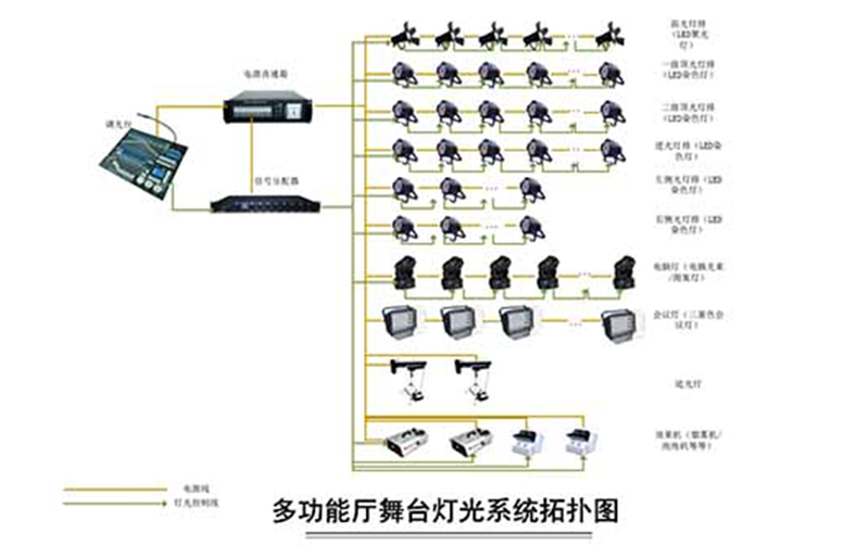 多功能厅音视频系统解决方案